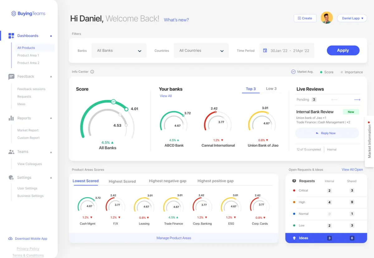 SurveyGauge sentiment-analyse med fritekst-svar og kundefeedback